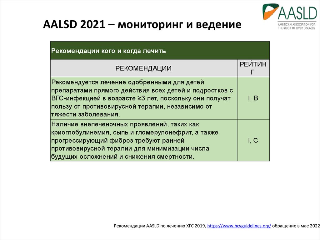 Мониторинг 2021 года