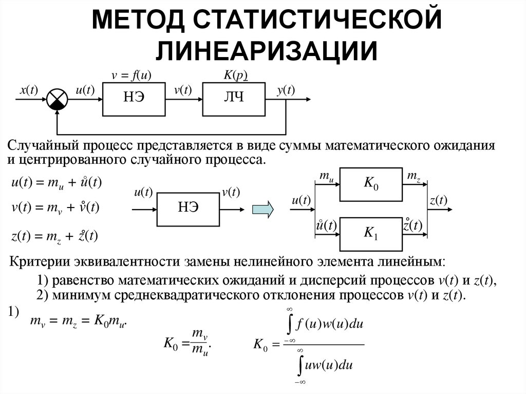 Метод сау. Метод гармонической линеаризации для анализа нелинейных САУ. Метод статистической линеаризации. Гармоническая линеаризация насыщения. Гармоническая линеаризация реле с гистерезисом.