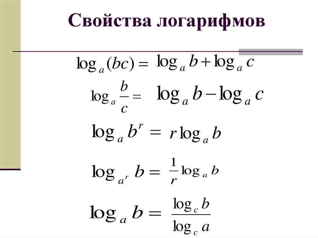 Основные методы логарифмических уравнений. Логарифмические преобразования. Преобразование логарифмов. Формулы преобразования логарифмов. Решение логарифмических выражений.