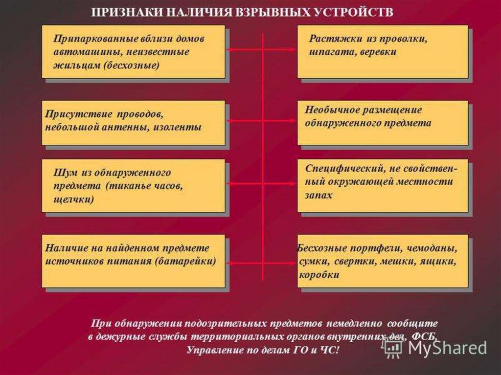 Основные признаки наличия взрывных устройств