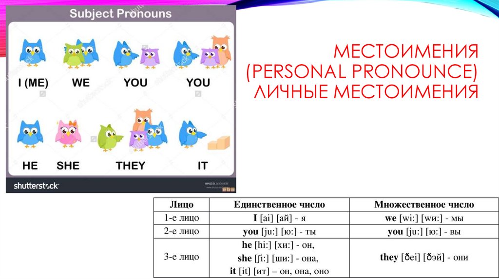 Местоимения (Personal Pronounce) Личные местоимения