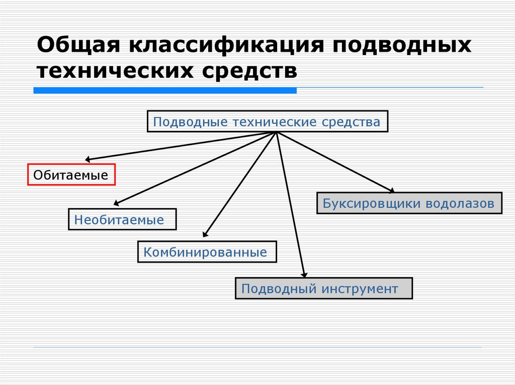 Общая классификация подводных технических средств