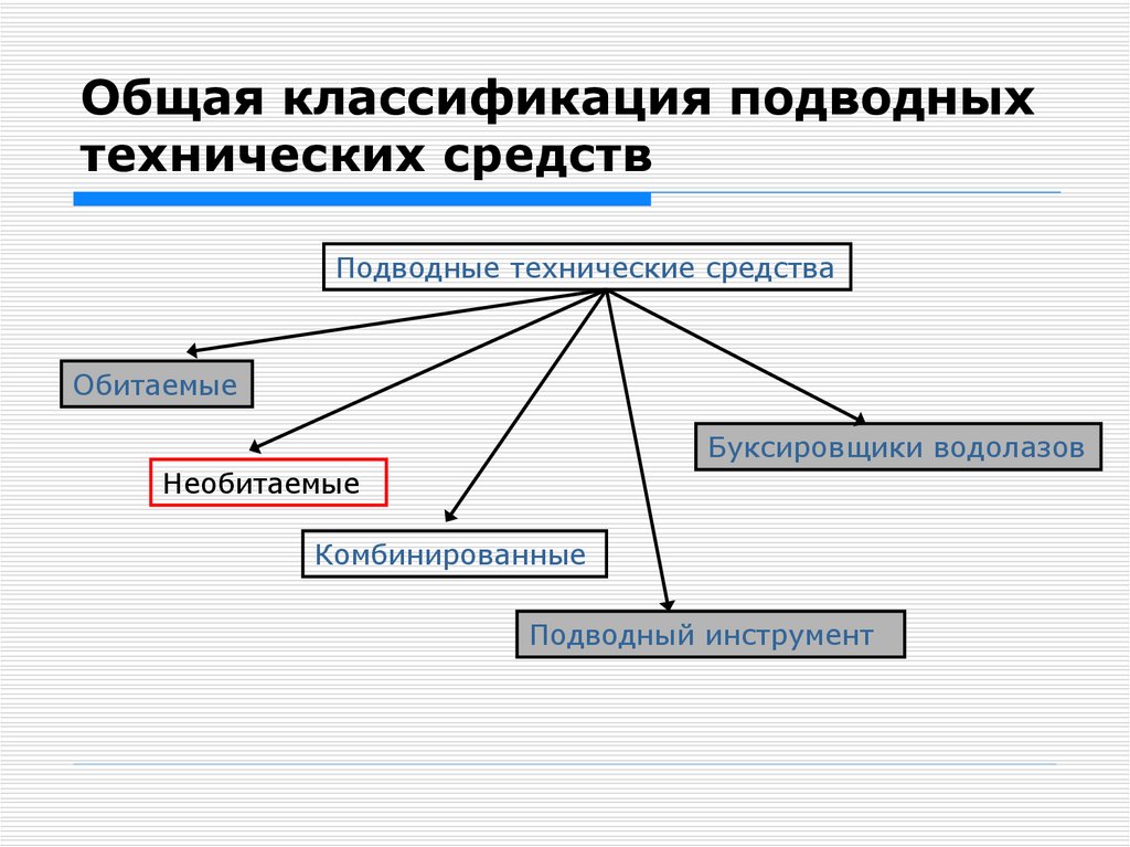 Общая классификация подводных технических средств