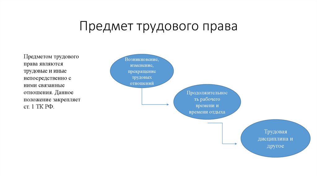 Трудовое право учиться