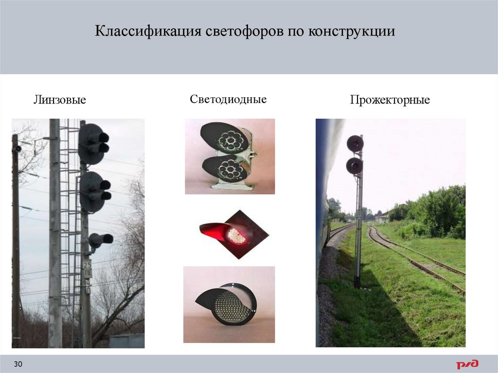 Классификация светофоров по конструкции