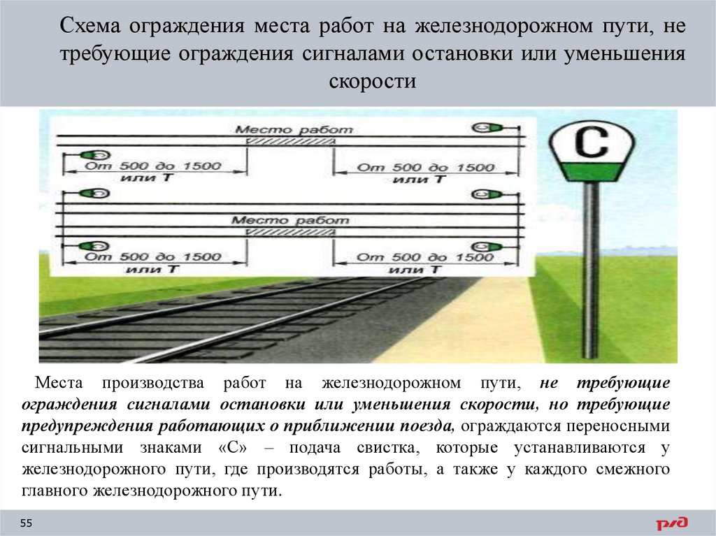 Схема ограждения места работ на железнодорожном пути, не требующие ограждения сигналами остановки или уменьшения скорости