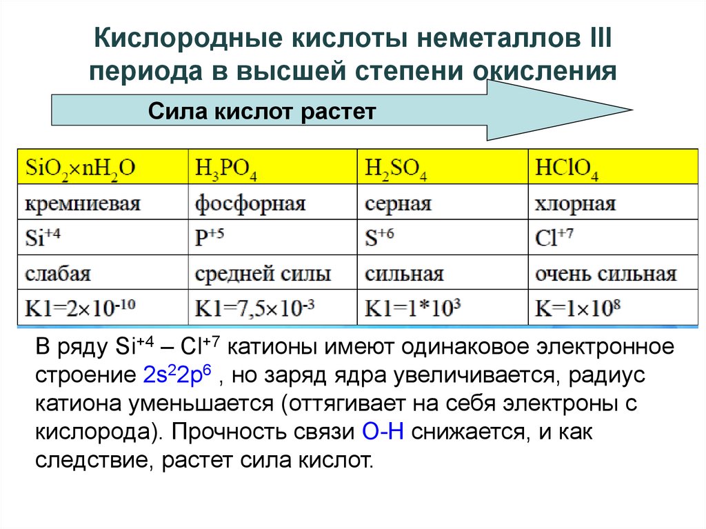 Общая характеристика неметаллов. Кислородные кислоты. Высшая степень окисления неметаллов. Кислородные соединения неметаллов таблица. Без кислородные кислоты.