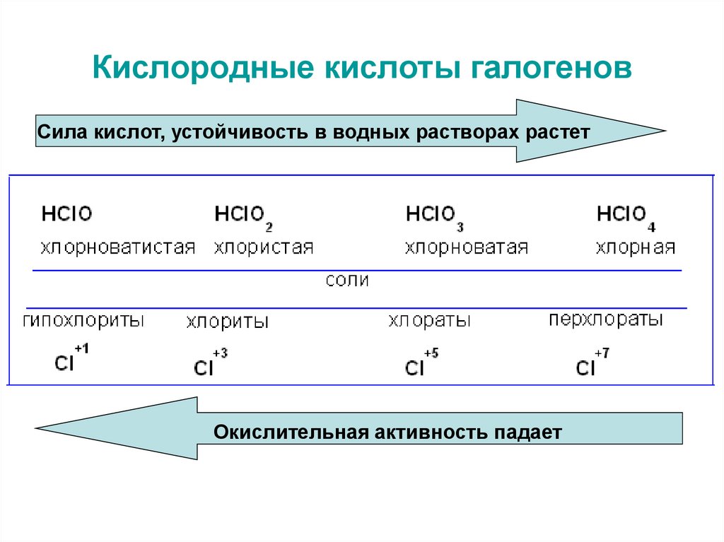 Галогены с кислотами. Кислородный кислоты налогенов. Кислоты галогенов. Сила кислот галогенов. Галогенные кислородные кислоты.