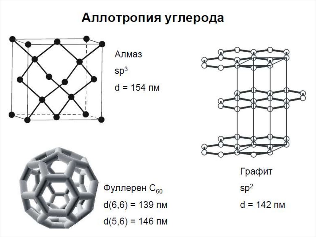 Укажите неметалл с молекулярным типом кристаллической решетки. Кристаллическая решетка неметаллов. Кроссворд по теме неметаллы.