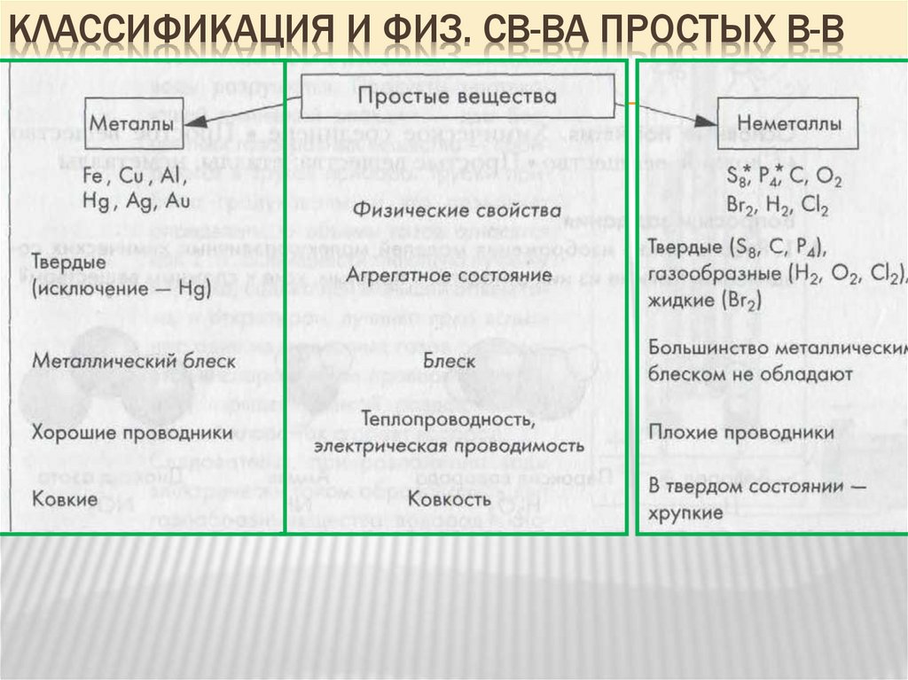 Формы существования химических элементов