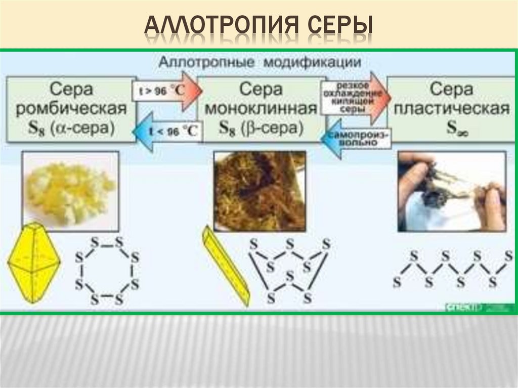 Формы существования химических элементов