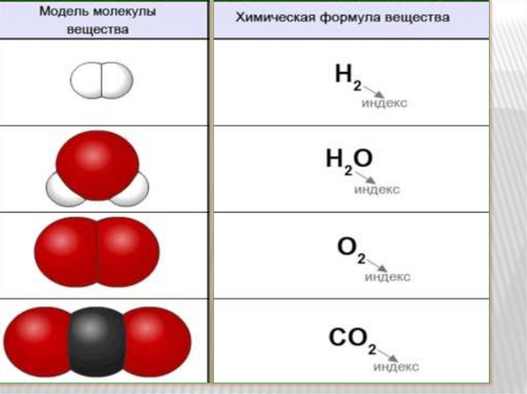 Формы существования химических элементов