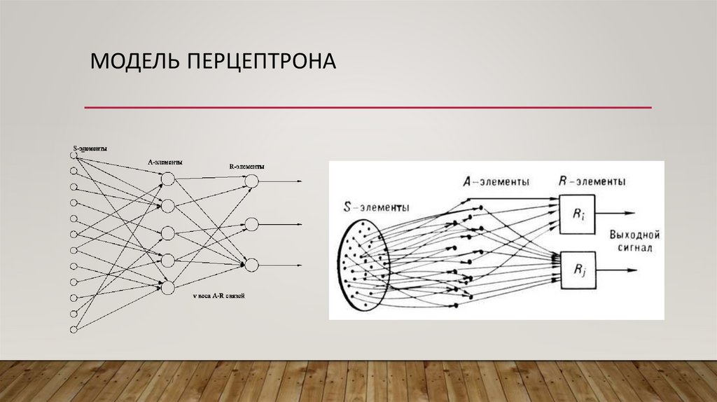 Модель перцептрона
