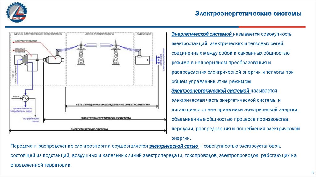 Схема электроэнергетической системы