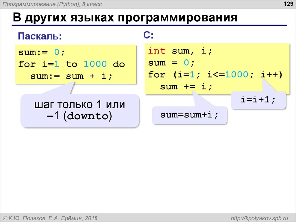 План изучения python самостоятельно