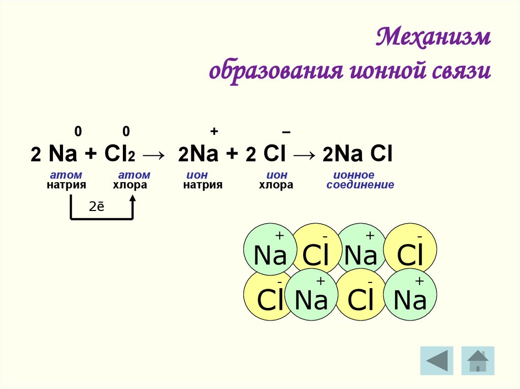 Реакция 2na cl2. Ионная химическая связь механизм образования схема. Механизм образования ионной связи. Механизм образования связи ионной связи. Механизм образования ионной связи n2.