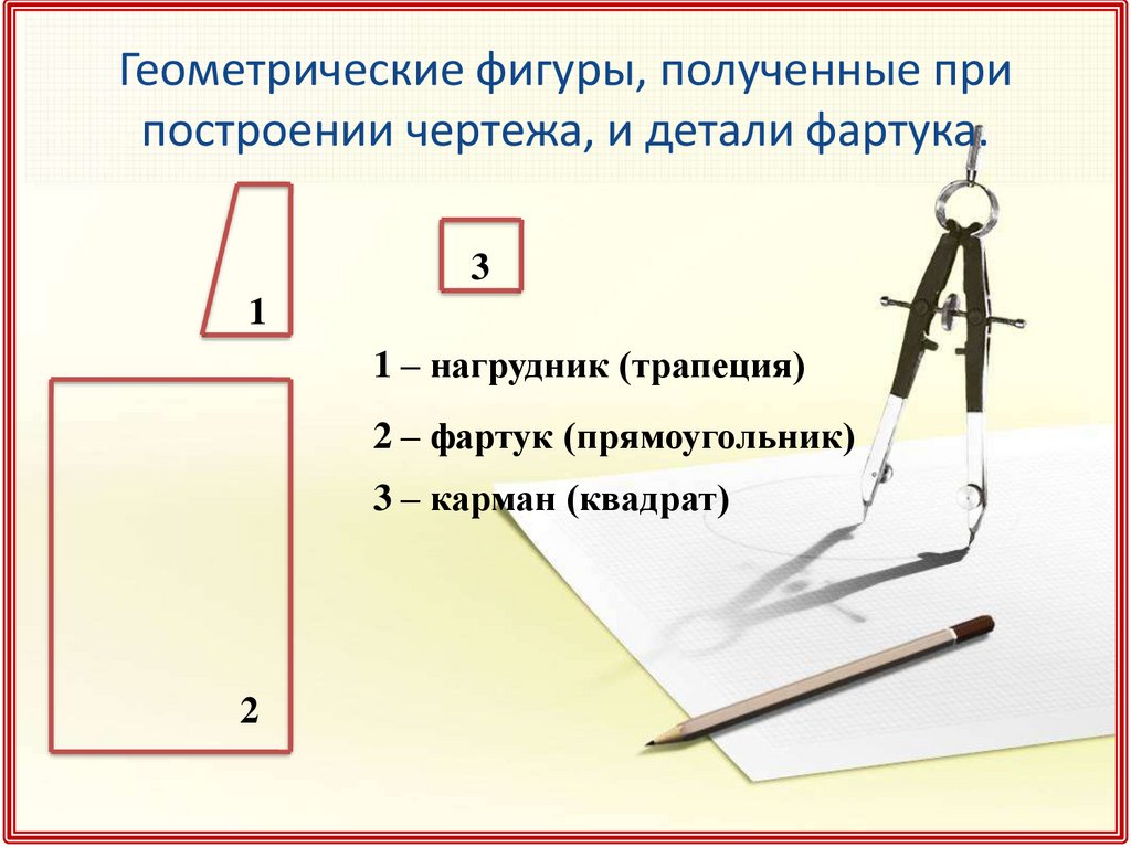 История возникновения чертежей