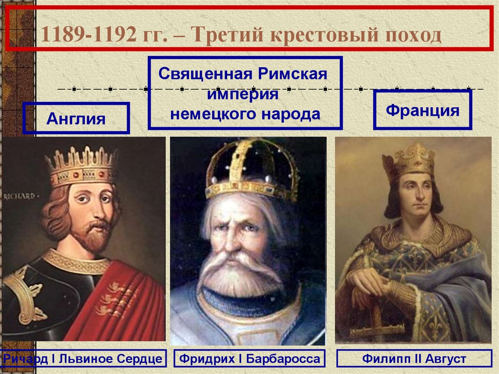 1189-1192 гг. – Третий крестовый поход