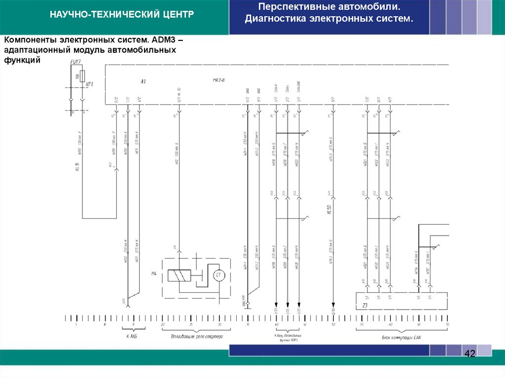 Камаз 5490 схема adm3