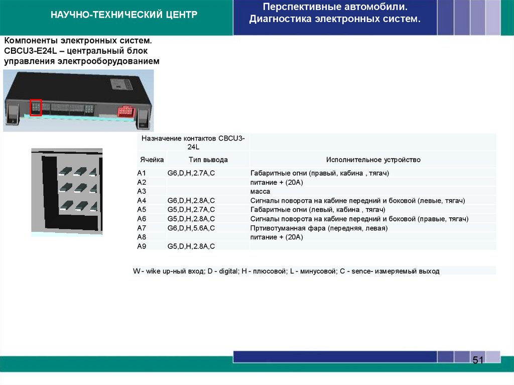 Схема mux камаз 5490