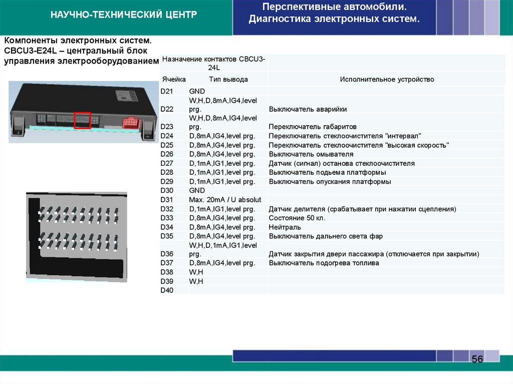 Цбуэ камаз схема