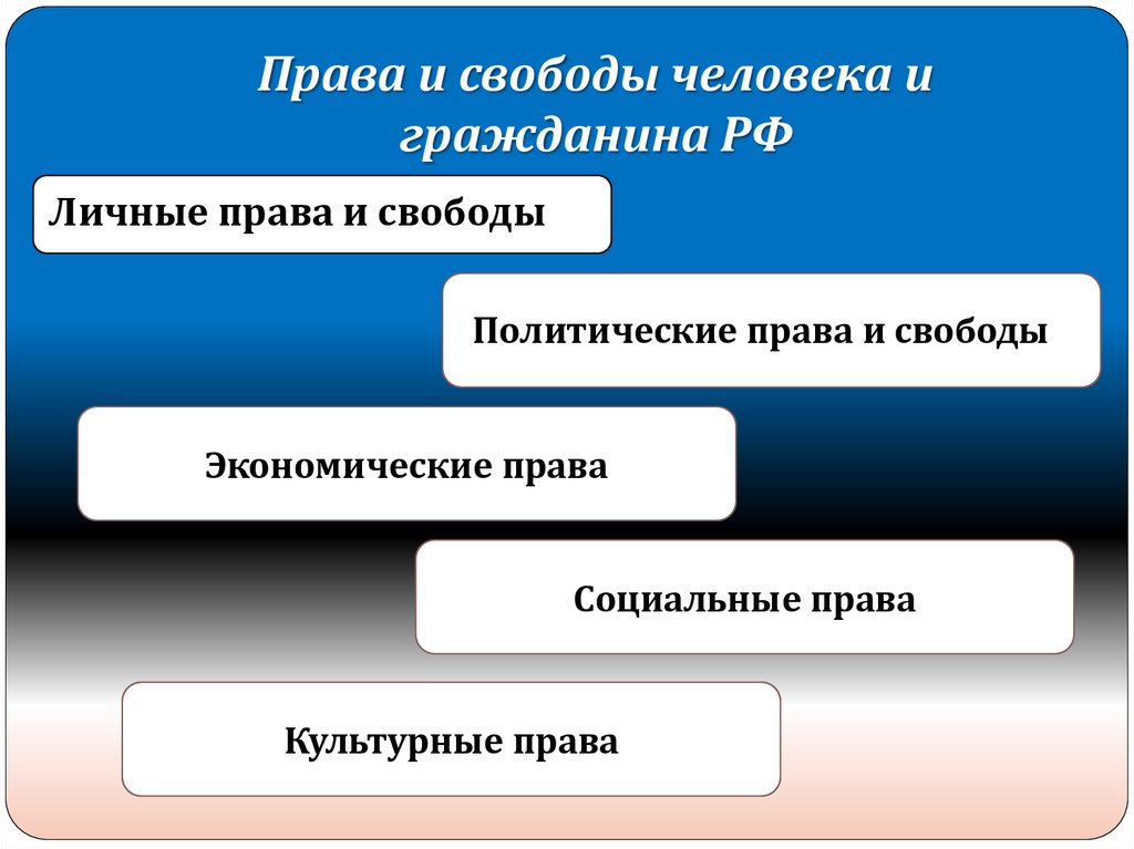 Назовите 3 признака свободы. Критерии свободного человека. Признаки свободы.