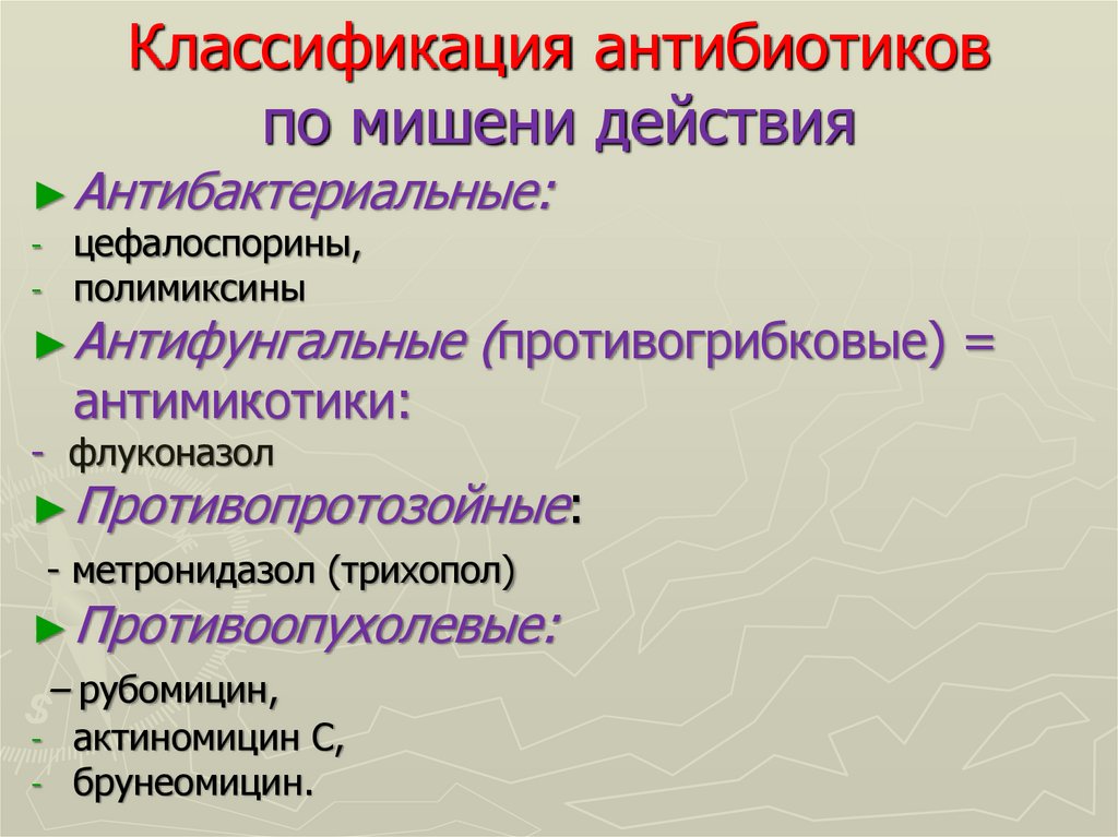 Классификация антибиотиков