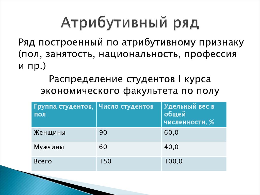 Статистические ряды распределения