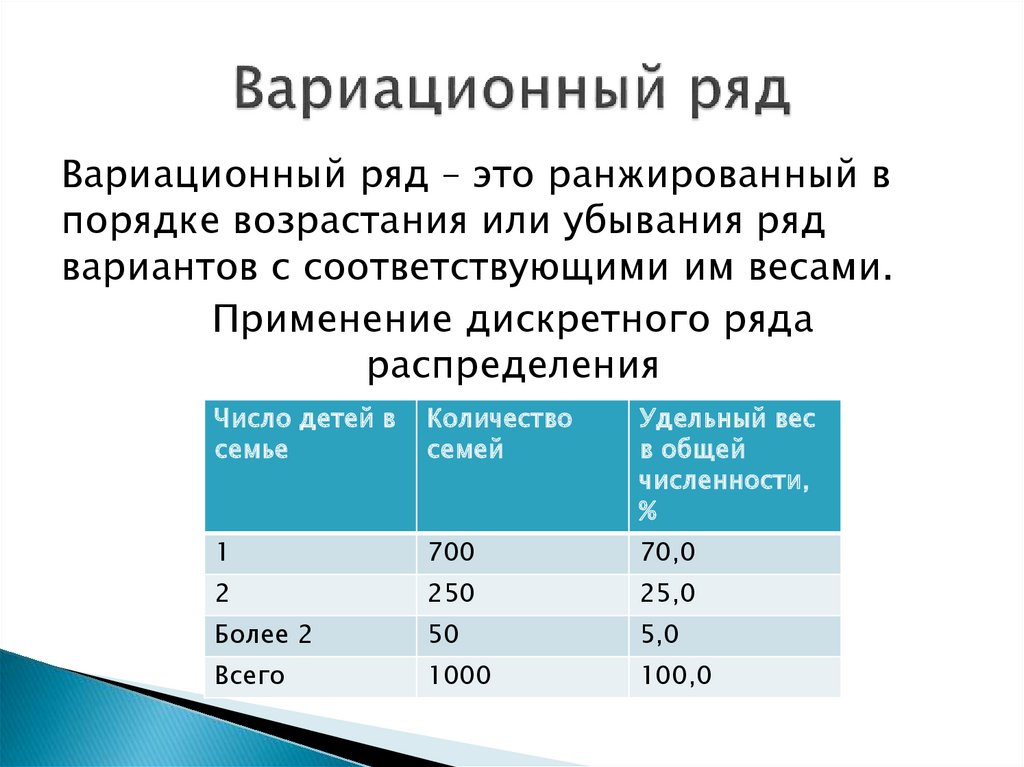 Найти ряд распределения