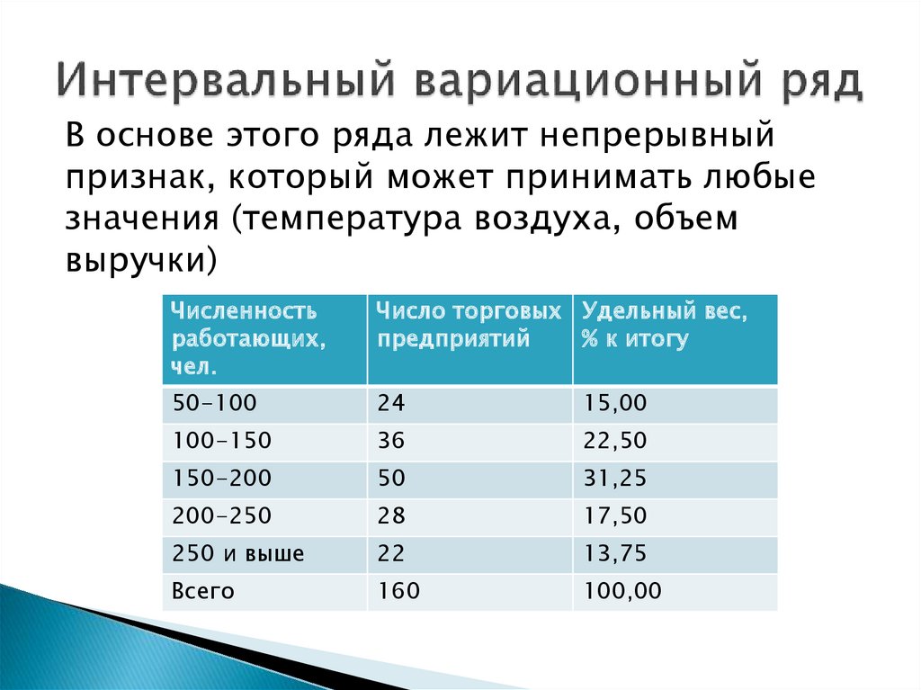 Статистические ряды распределения