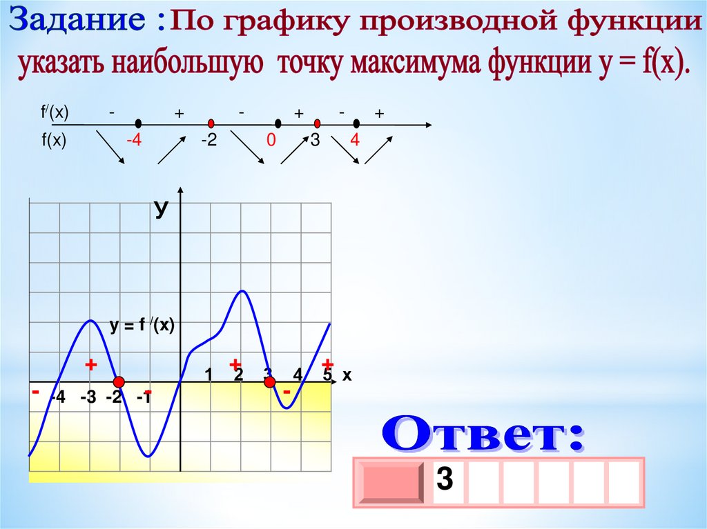 График y x 3 наименьшее значение. Наибольшее и наименьшее производной функции. Наибольшее значение производной функции. Наибольшее и наименьшее значение производной. Наибольшее и наименьшее значение производной функции.