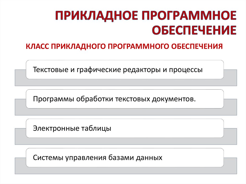 Контрольная работа по теме Прикладные программы обработки данных