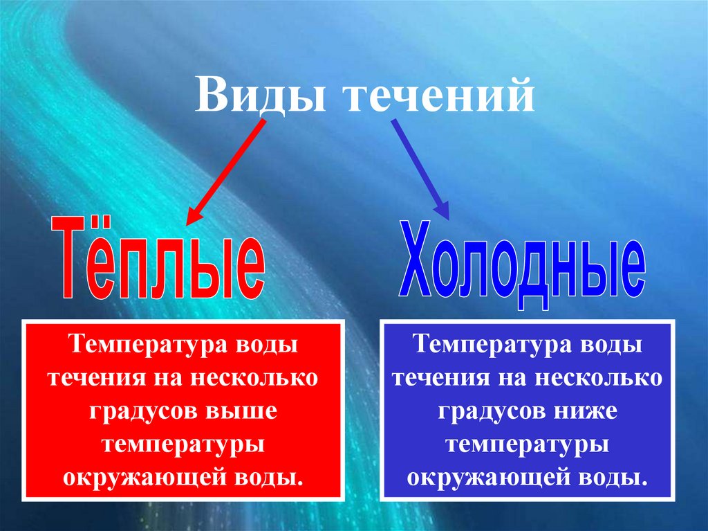 Схема океанических течений