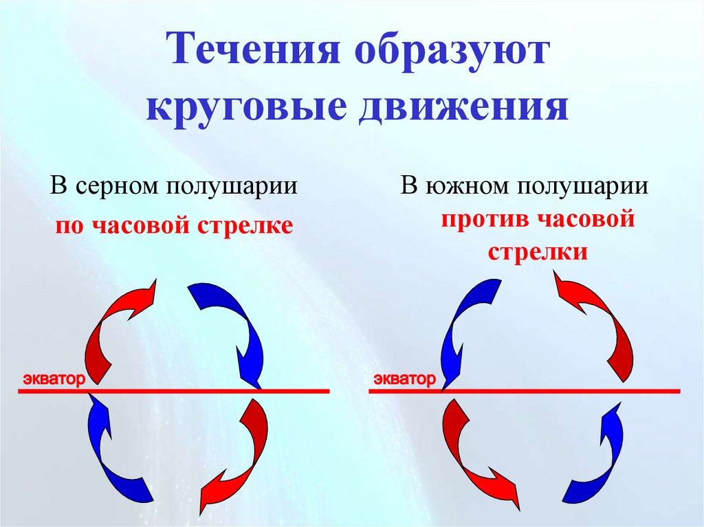 Направление движения часовой стрелки. Течения образуют круговые движения. Движение против и по часовой стрелке. Движение по и против часовой стрелки. По часовой и против часовой стрелки.