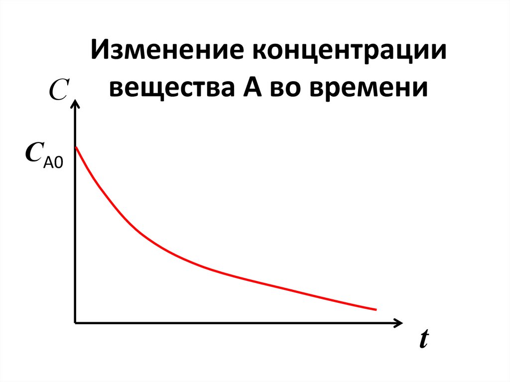 Скорость изменения это