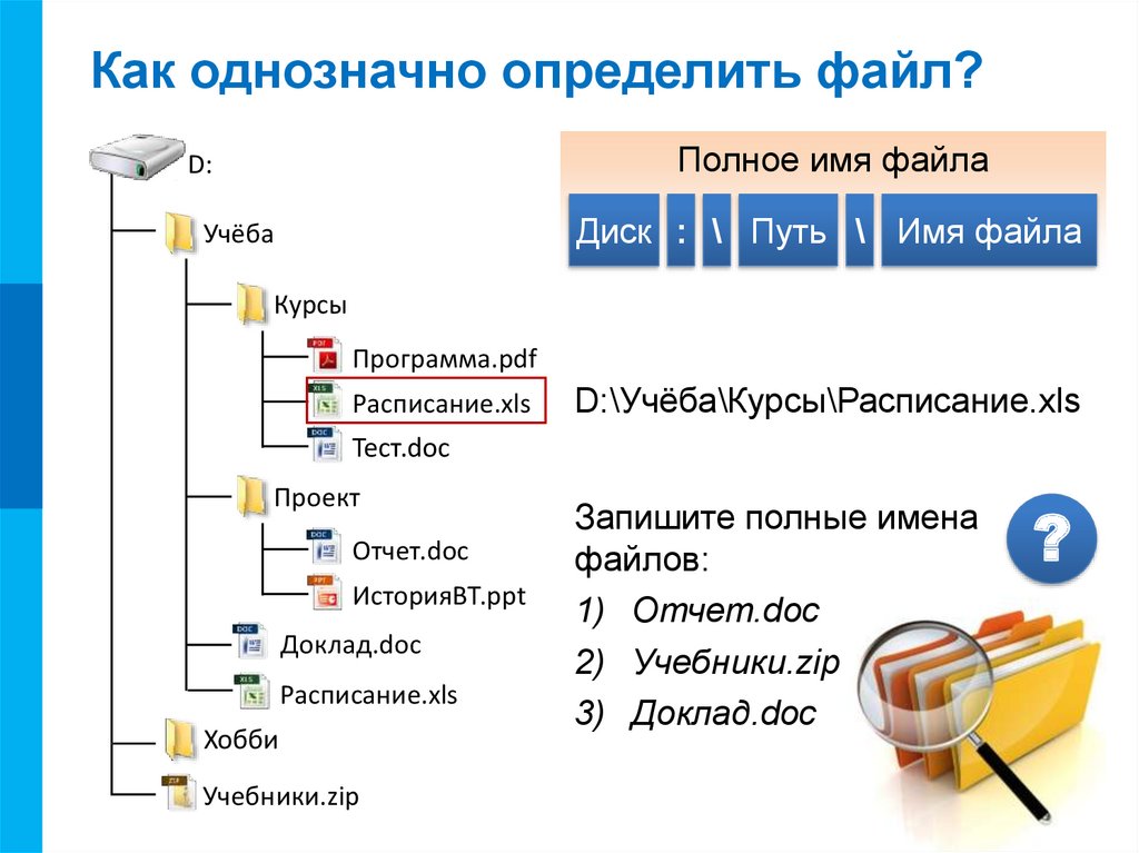 Заданные файлы. Структура файловой системы на диске. Файловая система компьютера . Структура файлов системы. Файловая структура диска. Что такое файловая структура компьютера.