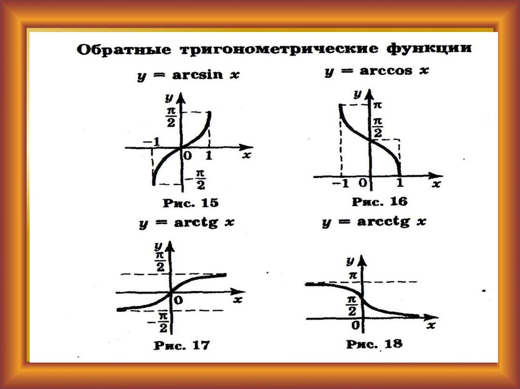 Обратные тригонометрические функции графики и свойства презентация