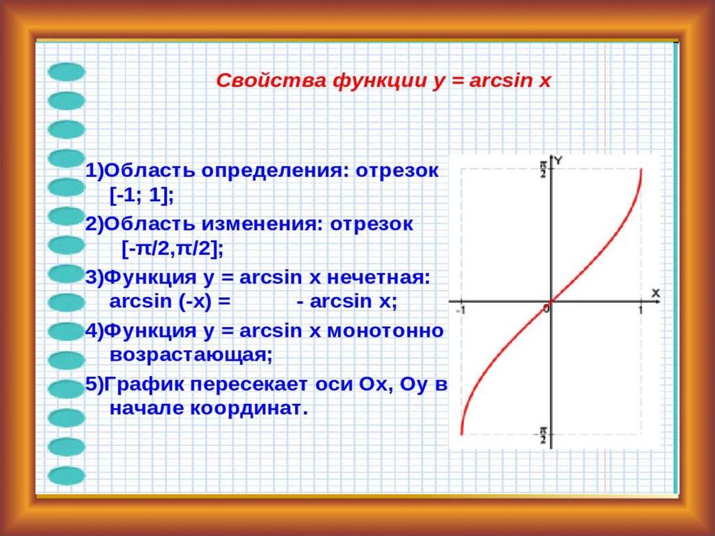 Обратные тригонометрические функции графики и свойства презентация