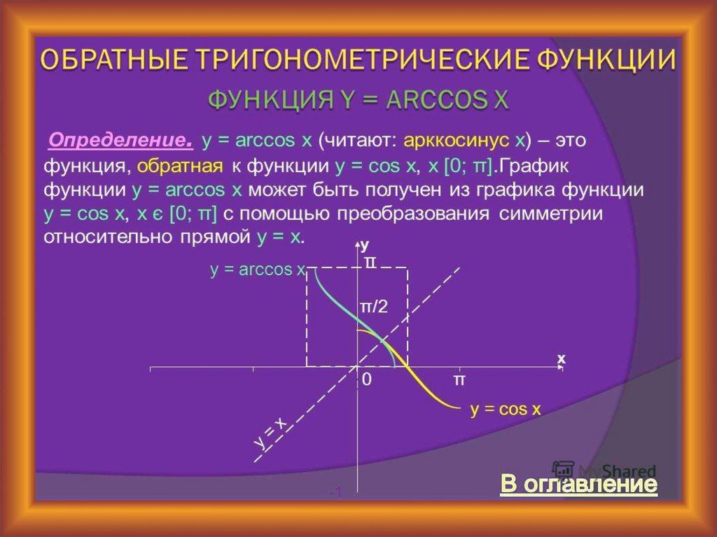 Обратные Тригонометрические Функции Презентация