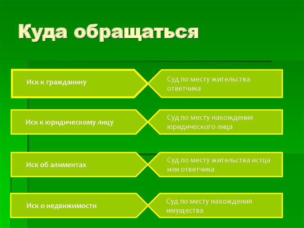 Группы участников гражданского процесса. Участники гражданского процесса презентация. Участники гражданского оборота. Участники гражданского процесса.