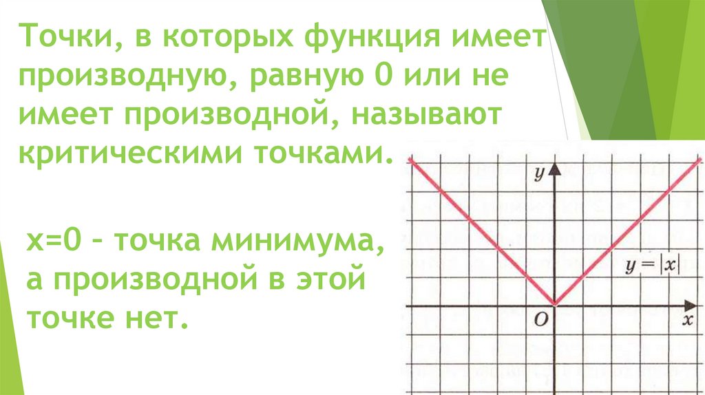 Точки в которых производная равна 0 называется