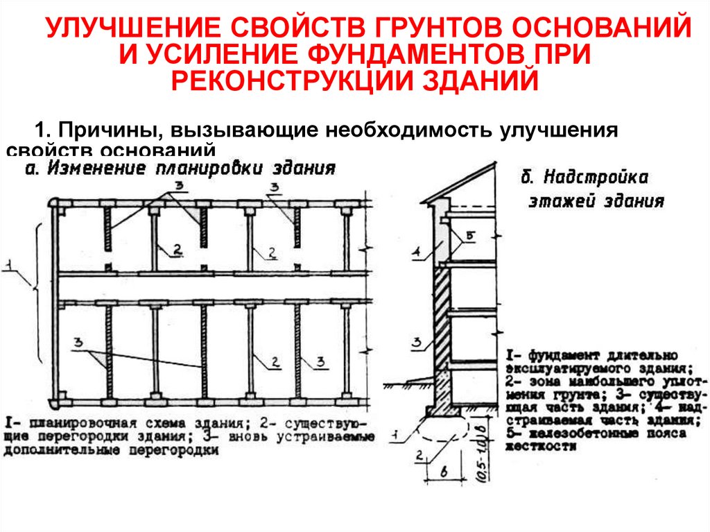 Усиление грунтов основания фундаментов. Усиление фундаментов при реконструкции. Заглубление фундаментов при реконструкции. Улучшение эксплуатационных качеств реконструируемых зданий.