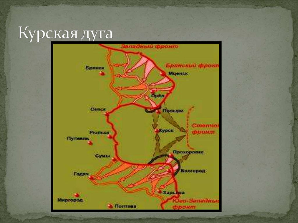 Курская дуга