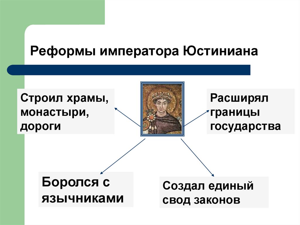 Государство и право византии презентация