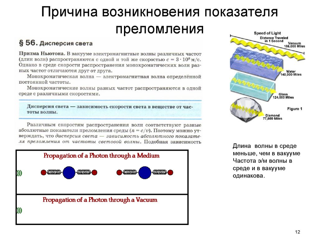 Обыкновенный и необыкновенный показатель преломления. Коэффициент преломления циркон. Показатель преломления графена. Определение коэффициента преломления жира. Модуляция показателя преломления.