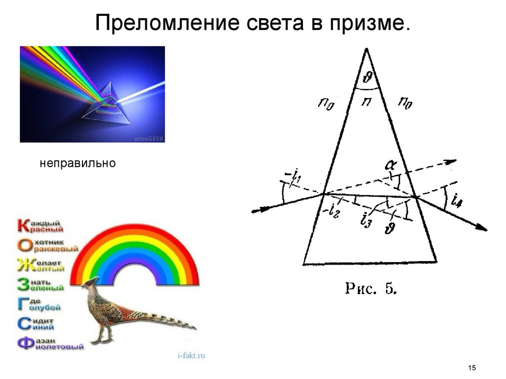 Схема преломления света