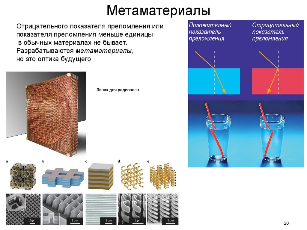 Какими свойствами обладают метаматериалы. Метаматериалы с отрицательным коэффициентом преломления. Метаматериалы в оптике. Метаматериалы примеры. Метаматериалы схема.