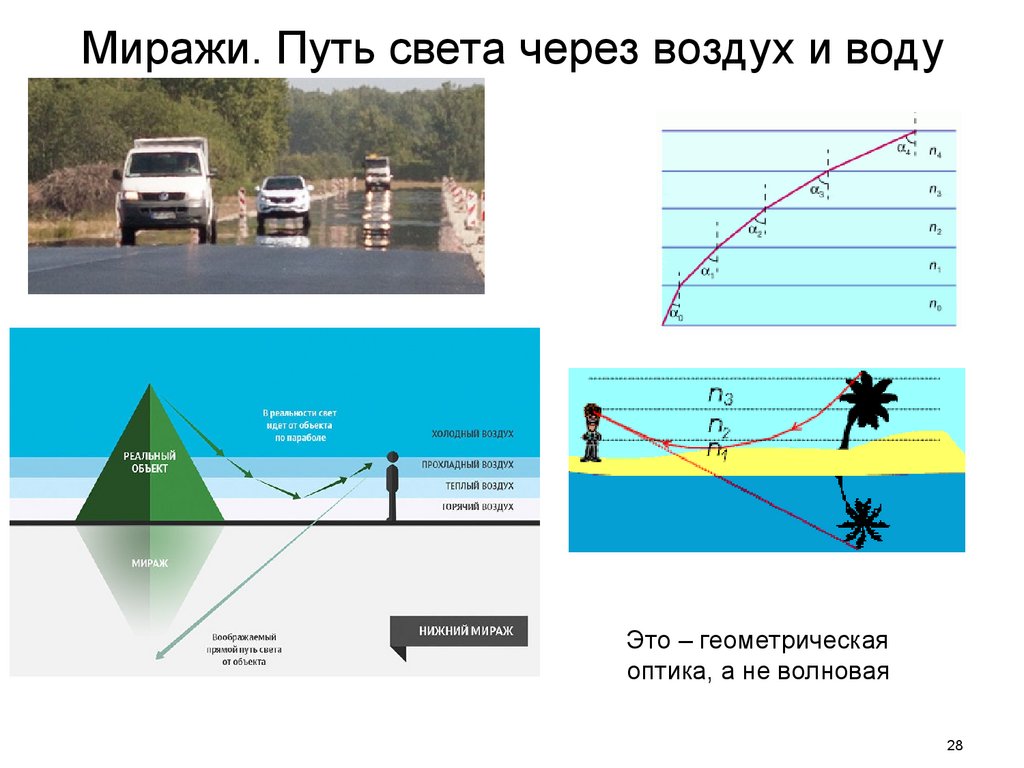 Мираж путь