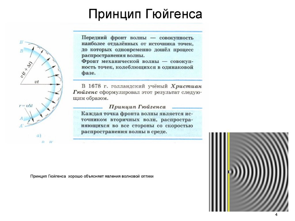 Волновая теория гюйгенса. Принцип Гюйгенса. Принцип Гюйгенса объяснение. Принцип Гюйгенса кратко.