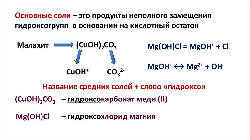 Гидрофосфат магния и гидроксид калия